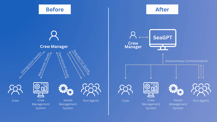 Greywing’s new AI for maritime, SeaGPT, untangles crew change hurdles with a simple conversation