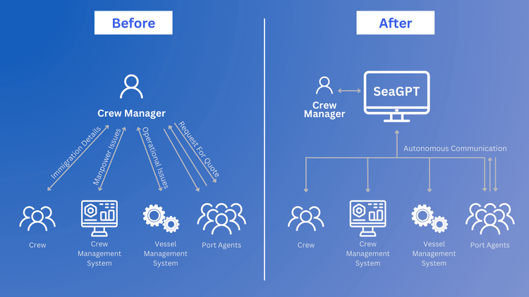 Greywing’s new AI for maritime, SeaGPT, untangles crew change hurdles with a simple conversation